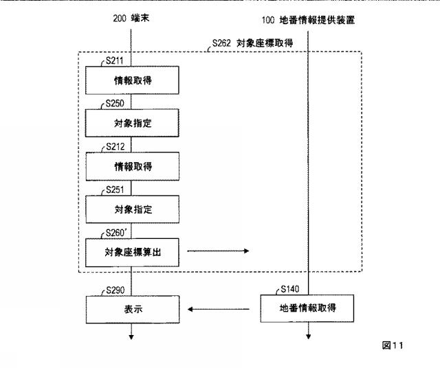 6713560-地番情報提供システム、地番情報提供方法 図000012