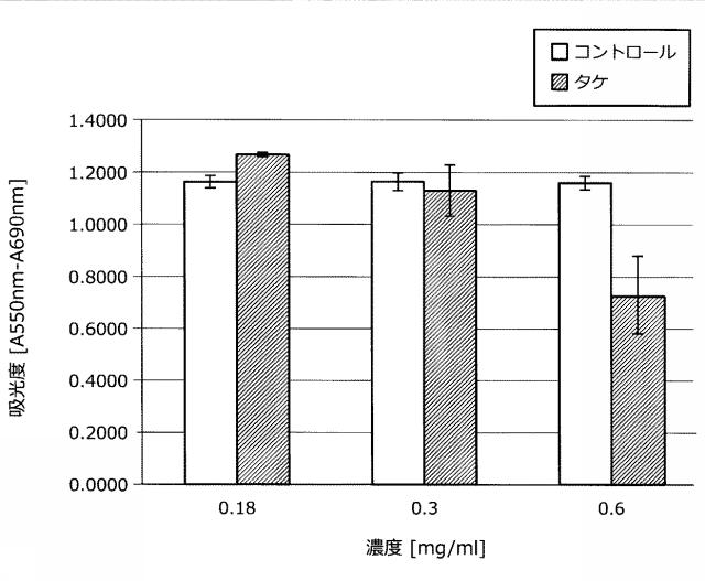 6718293-抗ウイルス剤及び抗ウイルス用食品組成物 図000012