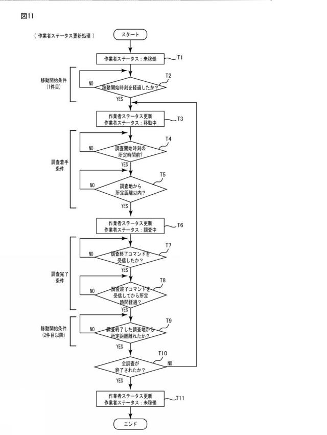 6721914-サーバ装置及びプログラム 図000012