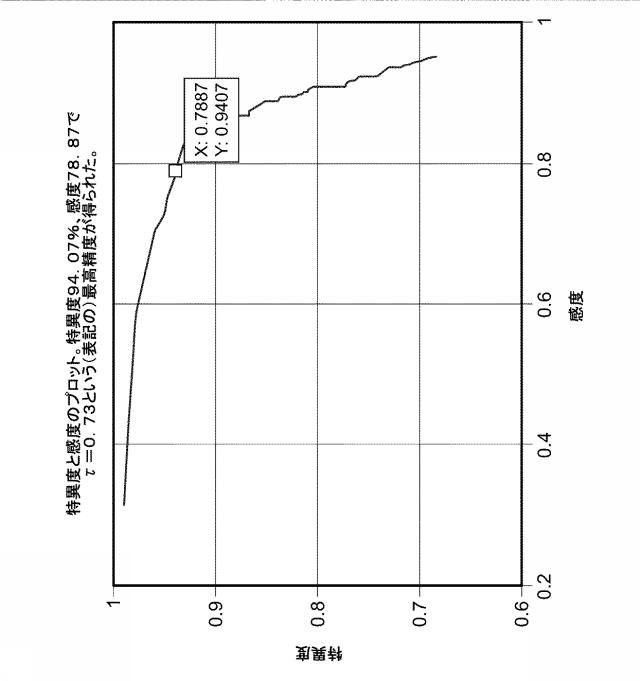 6724051-自動イベント予測のための方法および装置 図000012