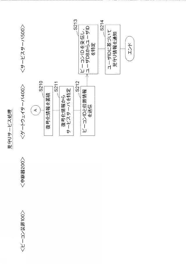 6734066-ビーコン装置、無線通信システム及びビーコン信号送信方法 図000012