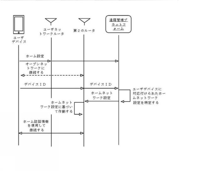 6737955-ネットワーク設定を共有する方法 図000012