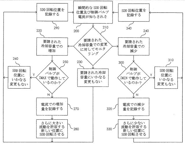 6738399-可変変位圧縮機での吸入ダンピングディバイスの精密制御 図000012