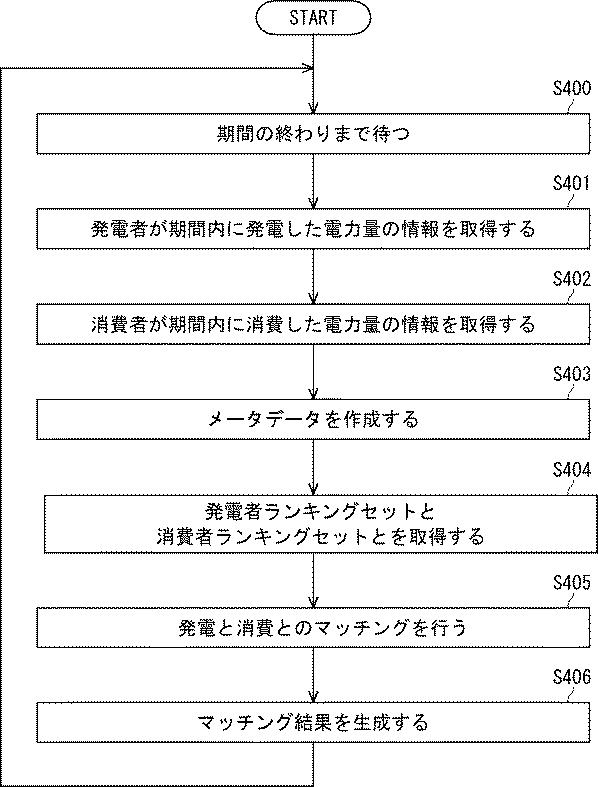 6750609-電力マッチング装置及び電力マッチングプログラム 図000012