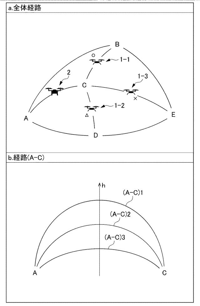 6761146-情報処理システム、情報処理方法及びプログラム 図000012