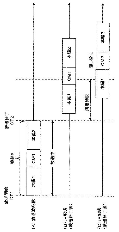 6761983-広告配信サーバ、番組配信サーバ及び再生端末、並びに映像配信システム 図000012