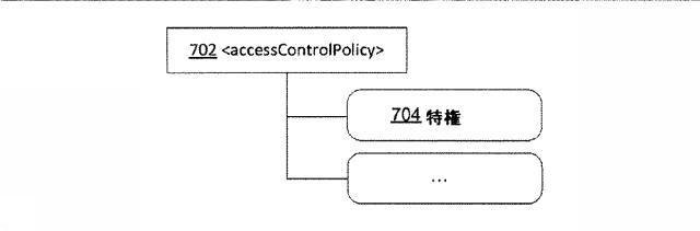 6772340-許可ベースのリソースおよびサービス発見 図000012