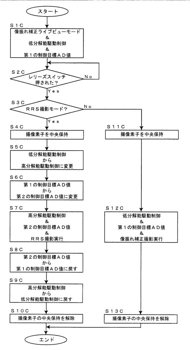 6772476-撮影装置、撮影方法及び撮影プログラム 図000012