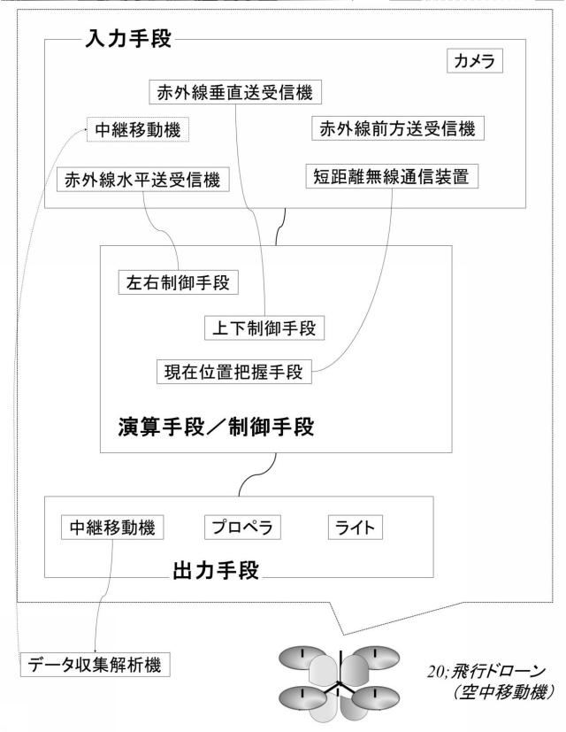 6783303-管路内壁の調査装置 図000012