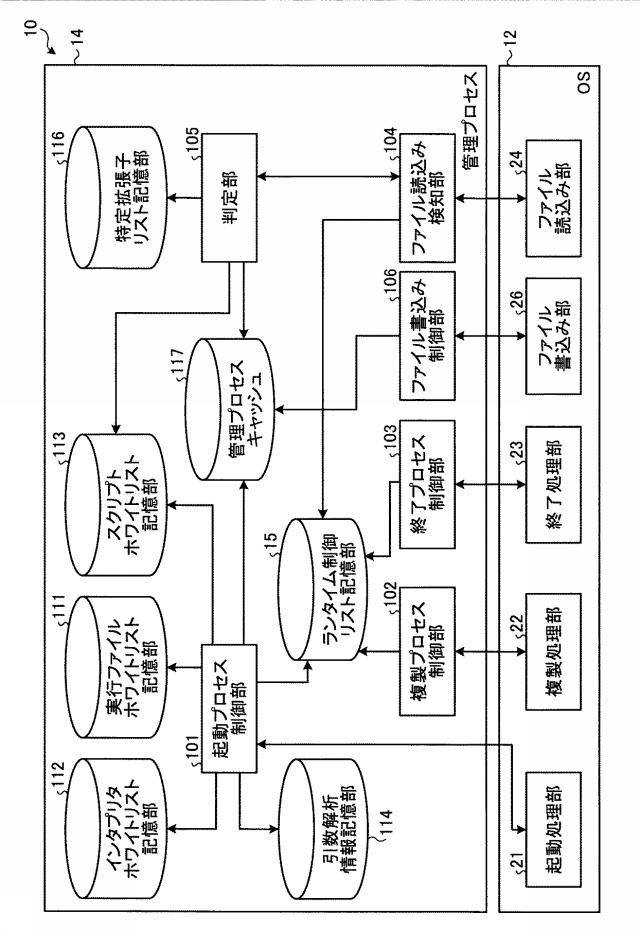 6783812-情報処理装置、情報処理方法およびプログラム 図000012