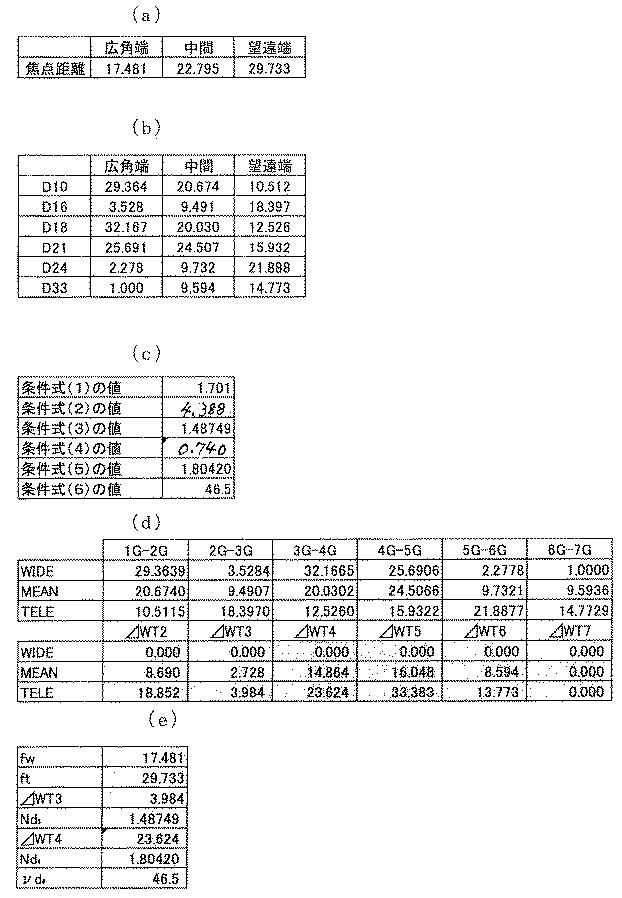 6784564-投射用ズームレンズおよび投射型画像表示装置 図000012