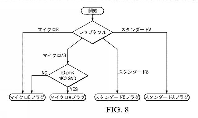 6786215-ＵＳＢ電力搬送のためのロバストなケーブルタイプ検出 図000012