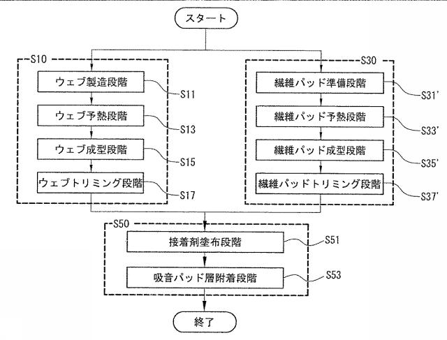 6788341-車両外装用纎維部品及びその製造方法 図000012