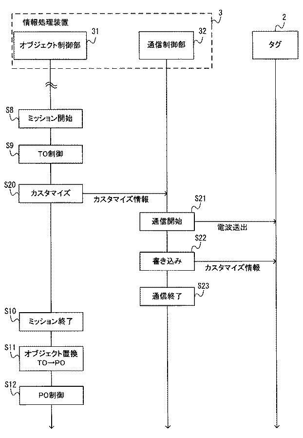 6788698-情報処理プログラム、情報処理装置、情報処理システム、情報処理方法 図000012