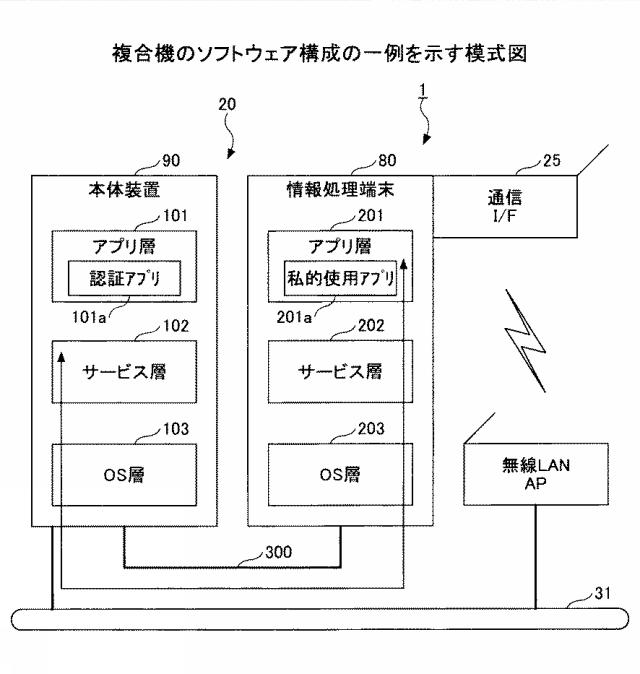 6793370-機器使用システム、機器、プログラム、情報処理装置 図000012