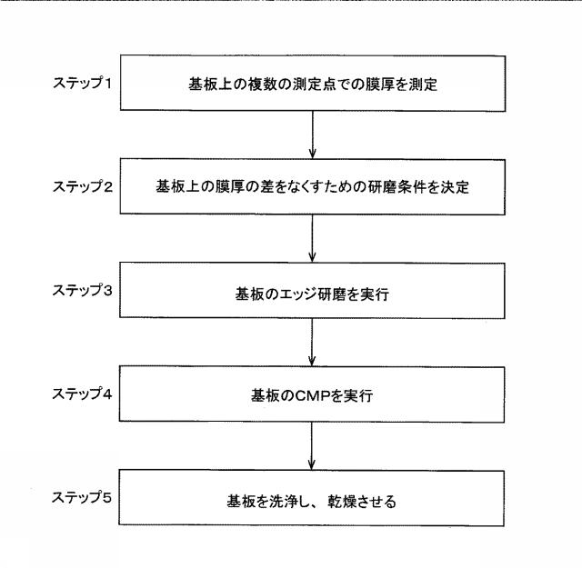 6794275-研磨方法 図000012