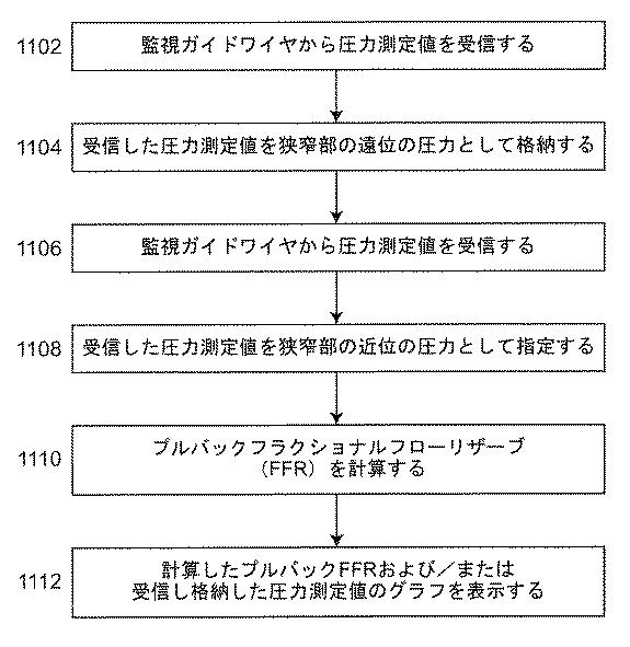 6795524-血管内測定のための装置及び方法 図000012