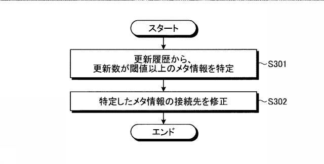 6798055-情報処理装置、情報処理方法、プログラムおよび順序情報 図000012