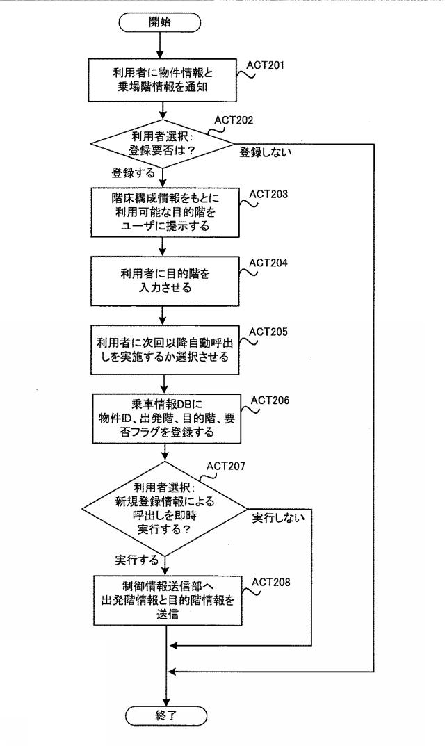 6800730-エレベータ呼び出しシステム 図000012