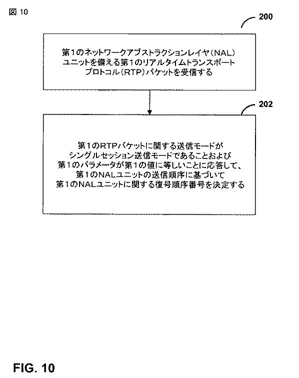 6800747-改善されたＲＴＰペイロードフォーマット設計 図000012