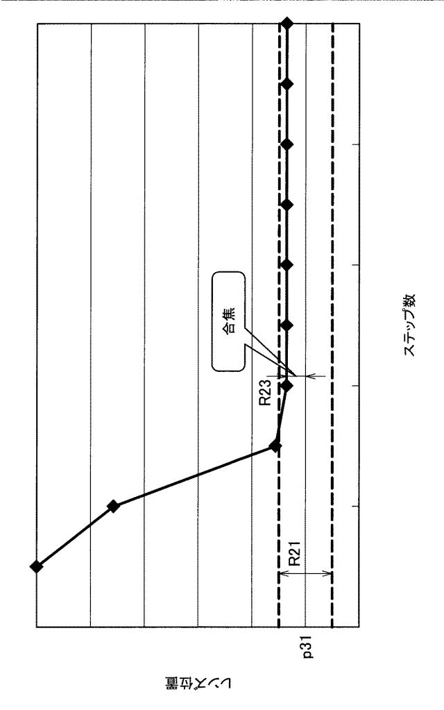 6801658-撮像装置、撮像方法、及びプログラム 図000012
