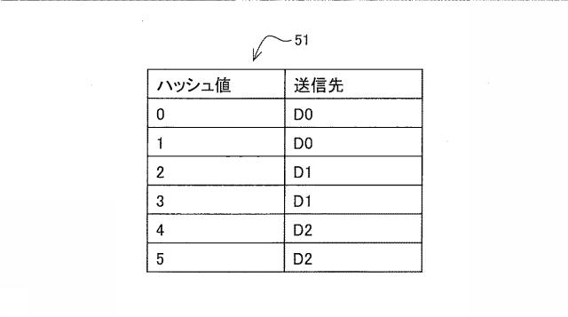 6802771-負荷分散装置、負荷分散システム、および負荷分散プログラム 図000012