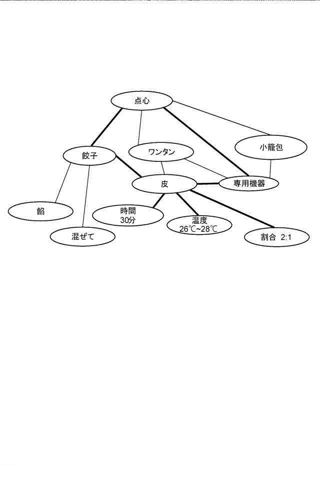 6802873-支援システム、プログラム、及び記憶媒体 図000012