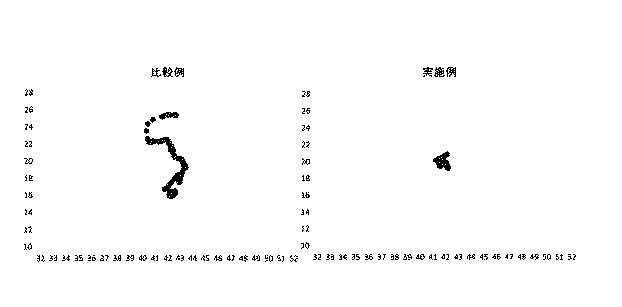 6802940-身体の重心安定用粉体組成物及びその製造方法とその利用 図000012