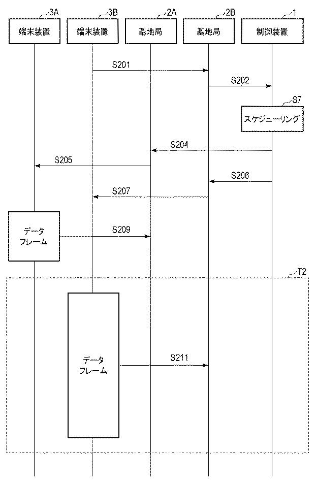 6802979-無線通信システム、制御装置、基地局、端末装置、制御方法およびプログラム 図000012