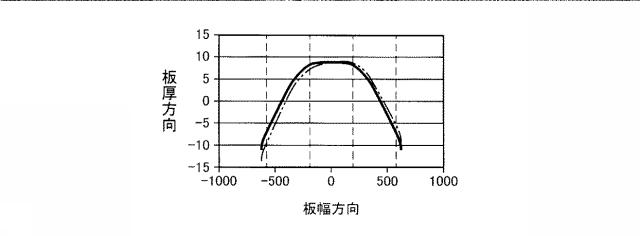 6803455-板反り矯正装置、溶融金属めっき設備、板反り矯正方法 図000012