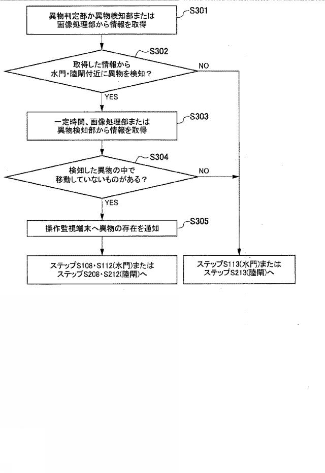 6803862-防潮扉自動制御システムおよび防潮扉自動制御方法 図000012