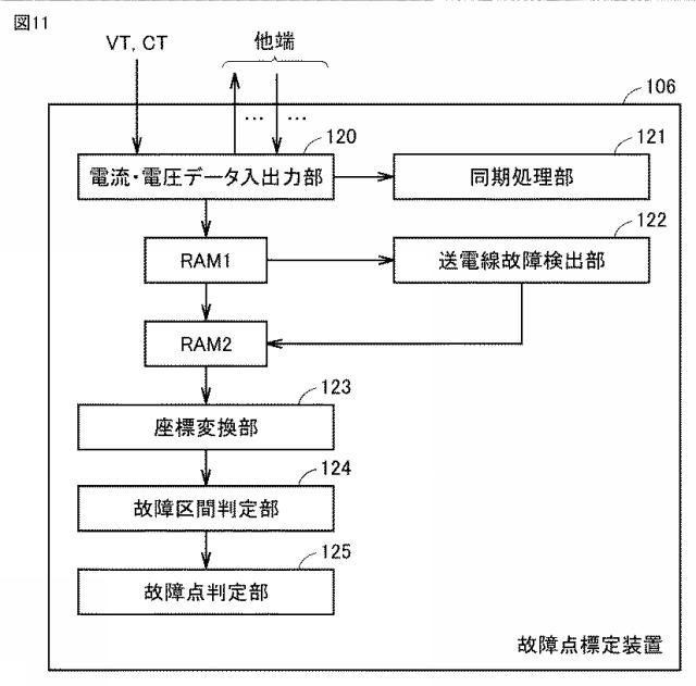 6804358-故障点標定装置 図000012
