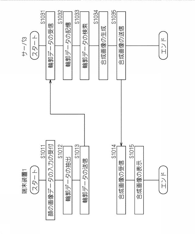 6804562-提案システム、提案方法、サーバ及びコンピュータプログラム 図000012