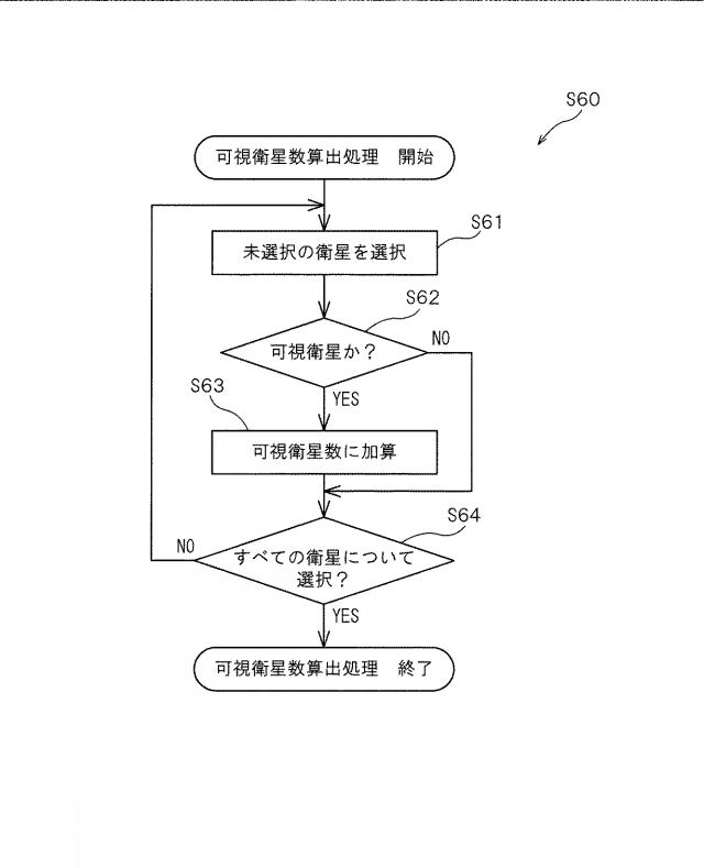 6804806-測位精度情報算出装置及び測位精度情報算出方法 図000012