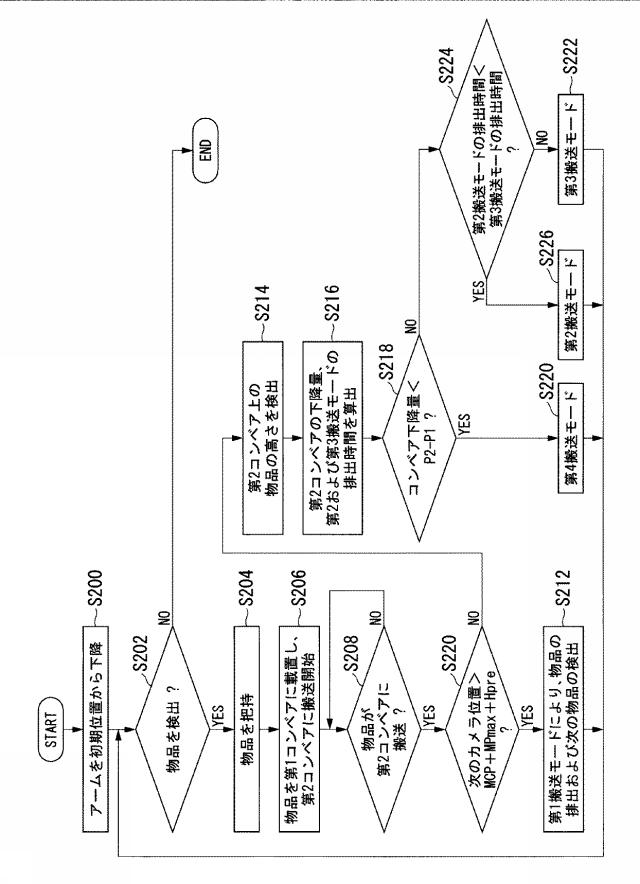 6804900-搬送装置、搬送方法、およびプログラム 図000012