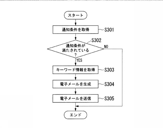 6804947-情報取得装置及び情報取得方法 図000012