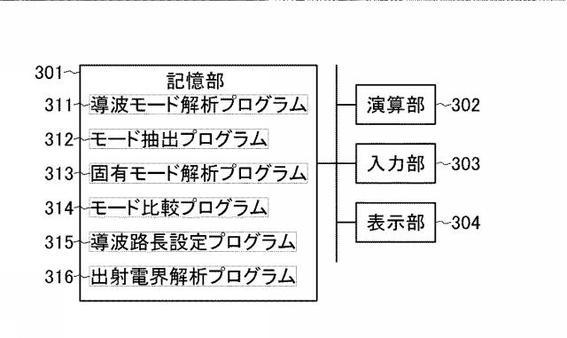 6805086-導波路解析装置 図000012