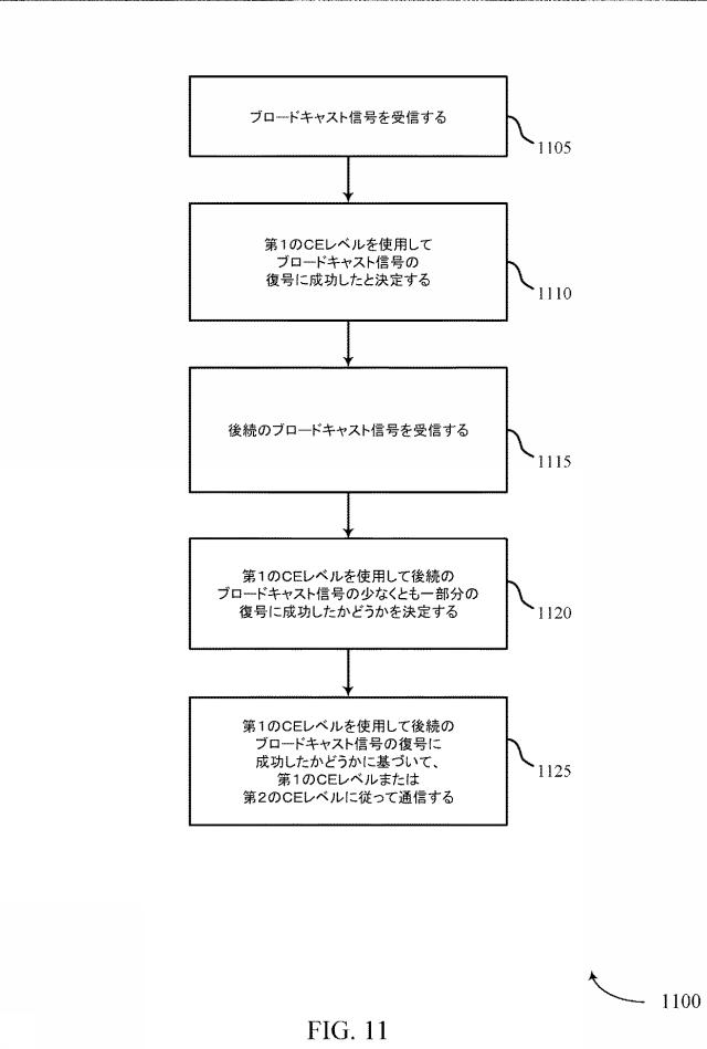 6805185-カバレージ拡張レベル決定 図000012