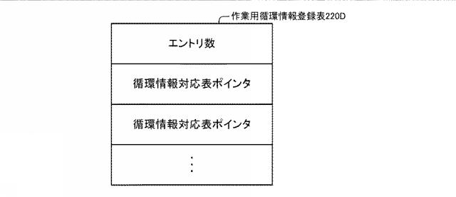 6805522-情報処理装置、情報処理方法、プログラム 図000012