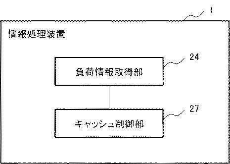 6805525-情報処理装置及びキャッシュ制御方法 図000012