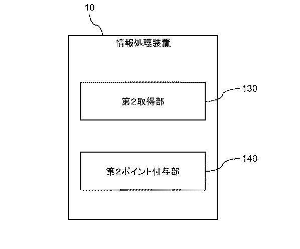 6805694-情報処理装置、ポイント付与方法、およびプログラム 図000012