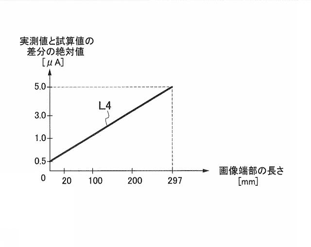 6805707-画像形成装置および画像不良判断プログラム 図000012