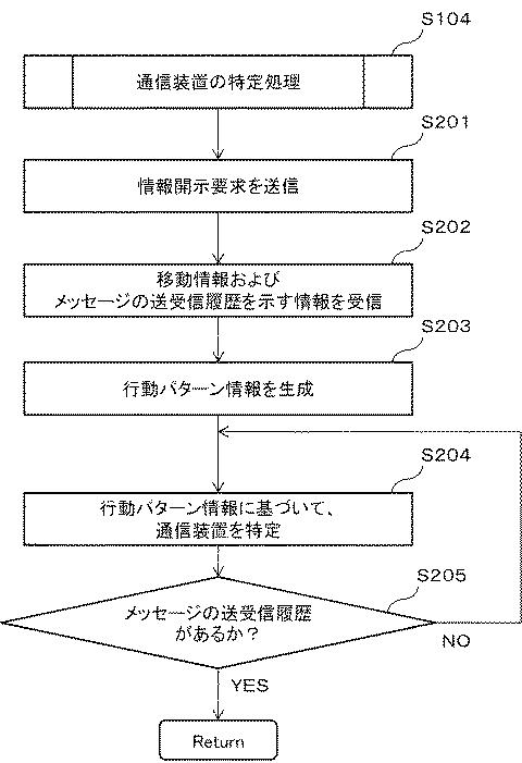 6805749-情報処理装置、基地局、および通信装置 図000012