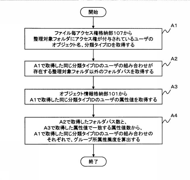 6805809-アクセス権整理補助装置、アクセス権整理補助方法およびアクセス権整理補助プログラム 図000012