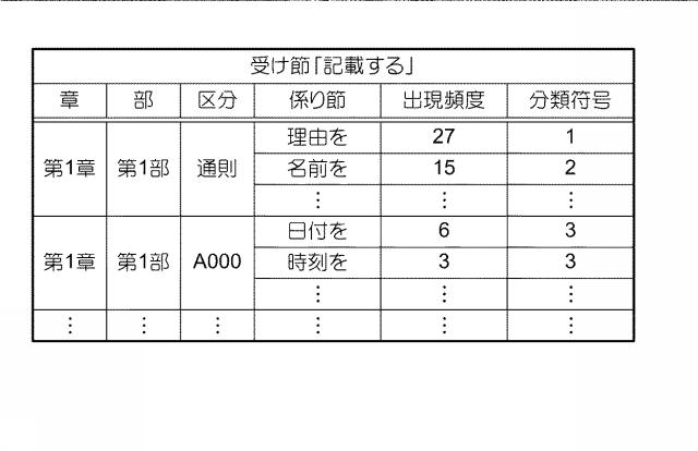 6813432-文書処理装置、文書処理方法及びプログラム 図000012