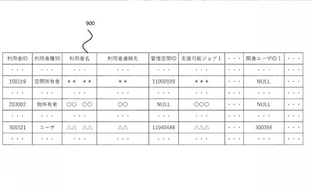 6818380-空間情報提供方法、管理サーバ、プログラム 図000012