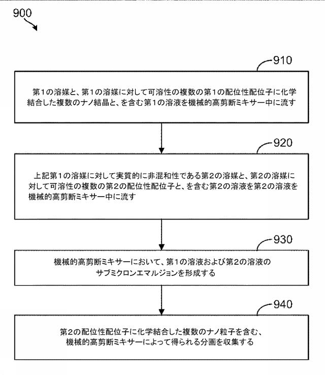 6823831-ナノ結晶の製造方法およびナノ結晶製造装置 図000012