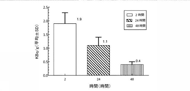 6825181-膵炎を治療するための薬剤の製造におけるＩＬ−２２二量体の使用 図000012