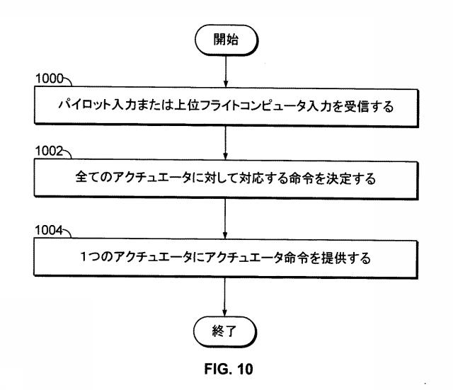 6837146-分散型飛行制御システム 図000012