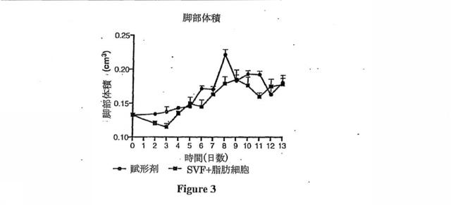 6839038-脂肪細胞および細胞分泌物を使用する治療 図000012